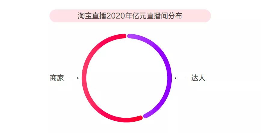 【内容】淘宝的内容革命之路，走到哪里了？ - 图3