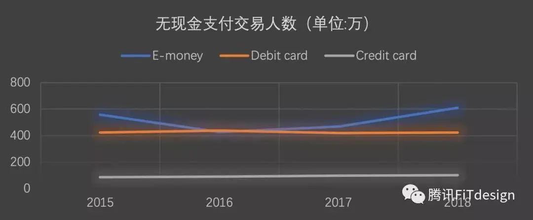 【钱包出海】跨境走访马来移动支付现况纪实 - 图3