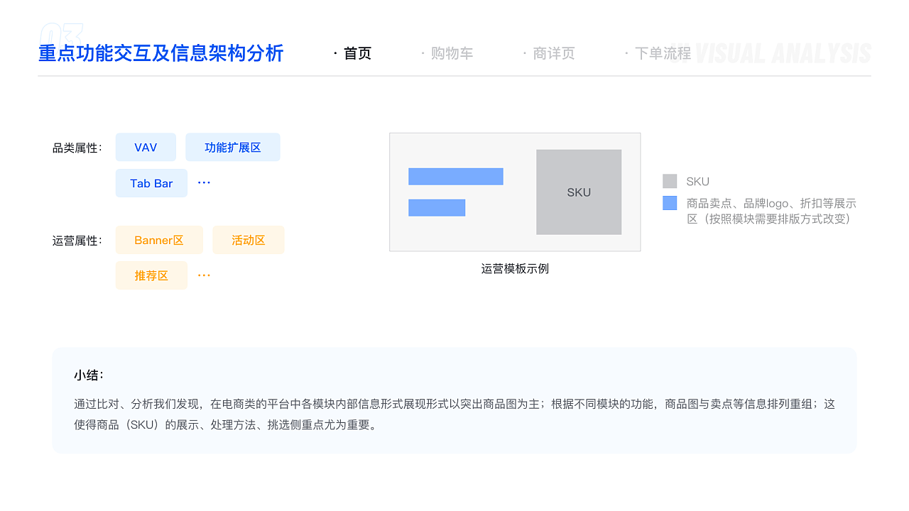 【东南亚电商】东南亚电商竞品界面基础分析 - 图21