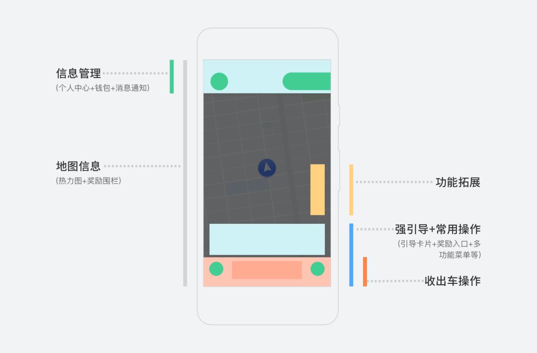 【国际化】国际化司机端-首页改版总结 - 图5