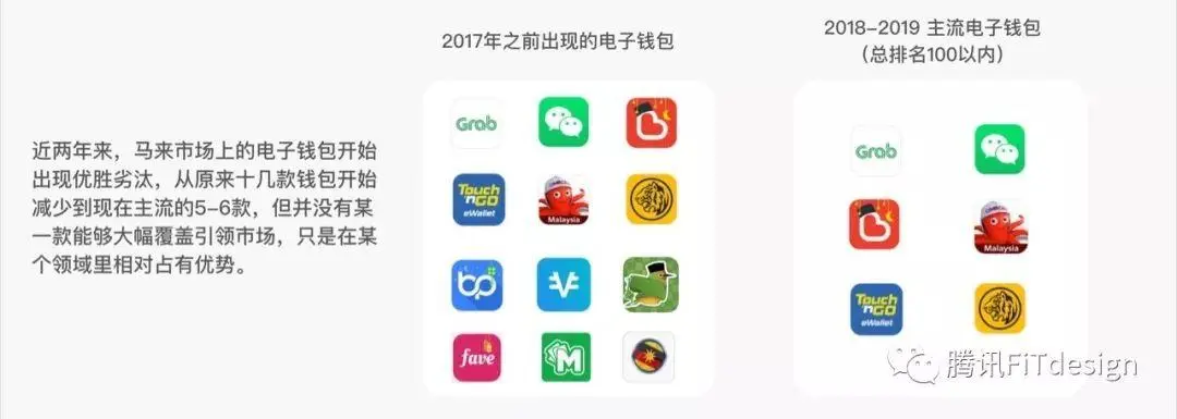 【钱包出海】跨境走访马来移动支付现况纪实 - 图8