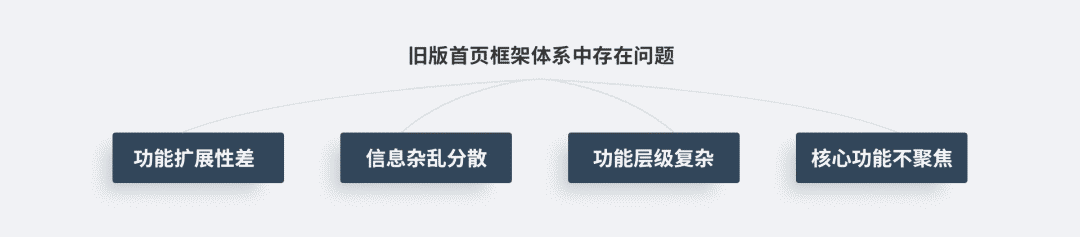 【国际化】国际化司机端-首页改版总结 - 图3