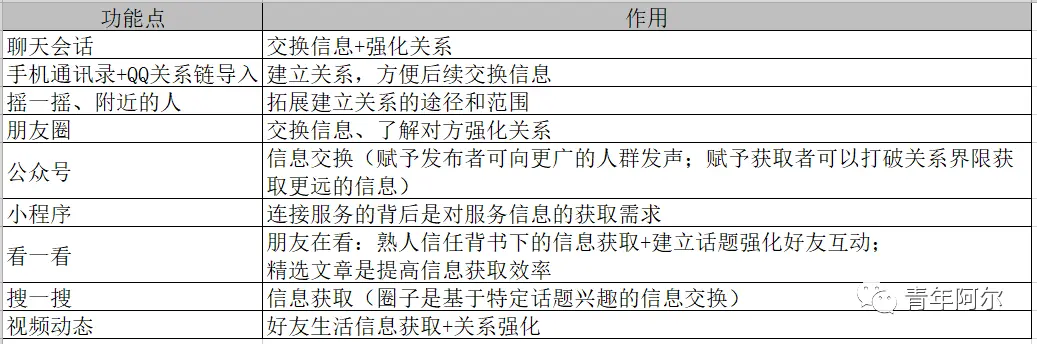 【视频】如果是我，我会怎么设计“微信视频号”？ - 图1