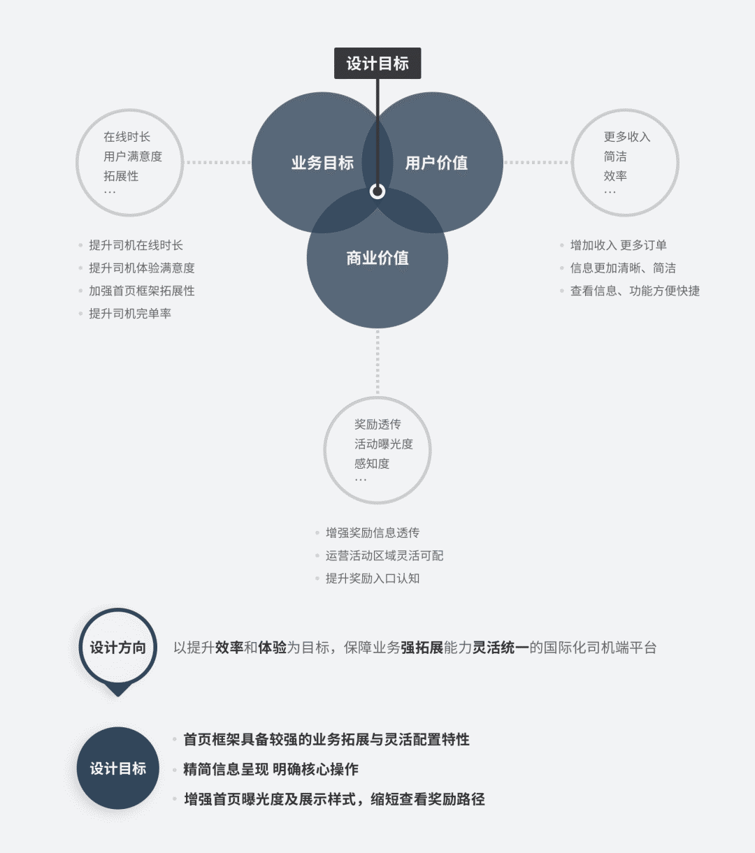 【国际化】国际化司机端-首页改版总结 - 图2