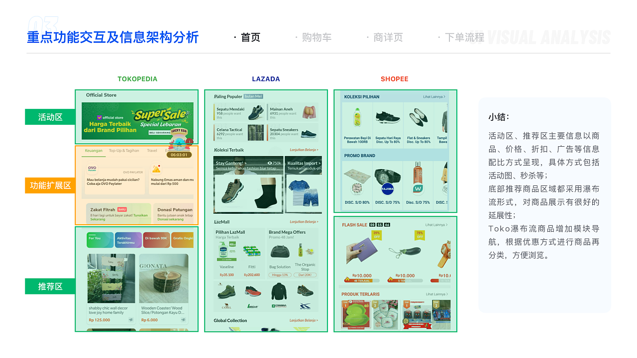 【东南亚电商】东南亚电商竞品界面基础分析 - 图18