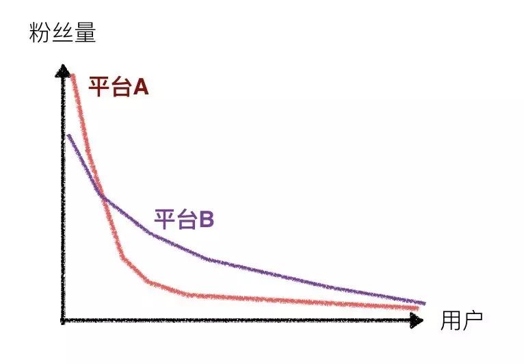 【内容｜UGC】UGC的秘密，都在这了 - 图1