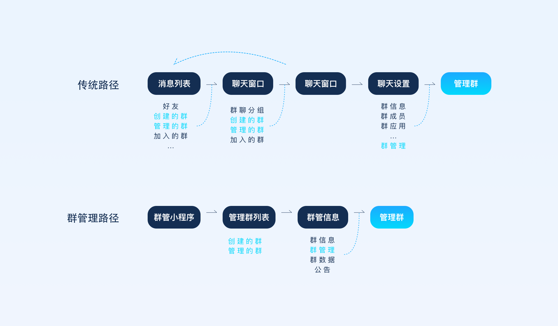 【社交】QQ群社交体验设计思路 - 图26