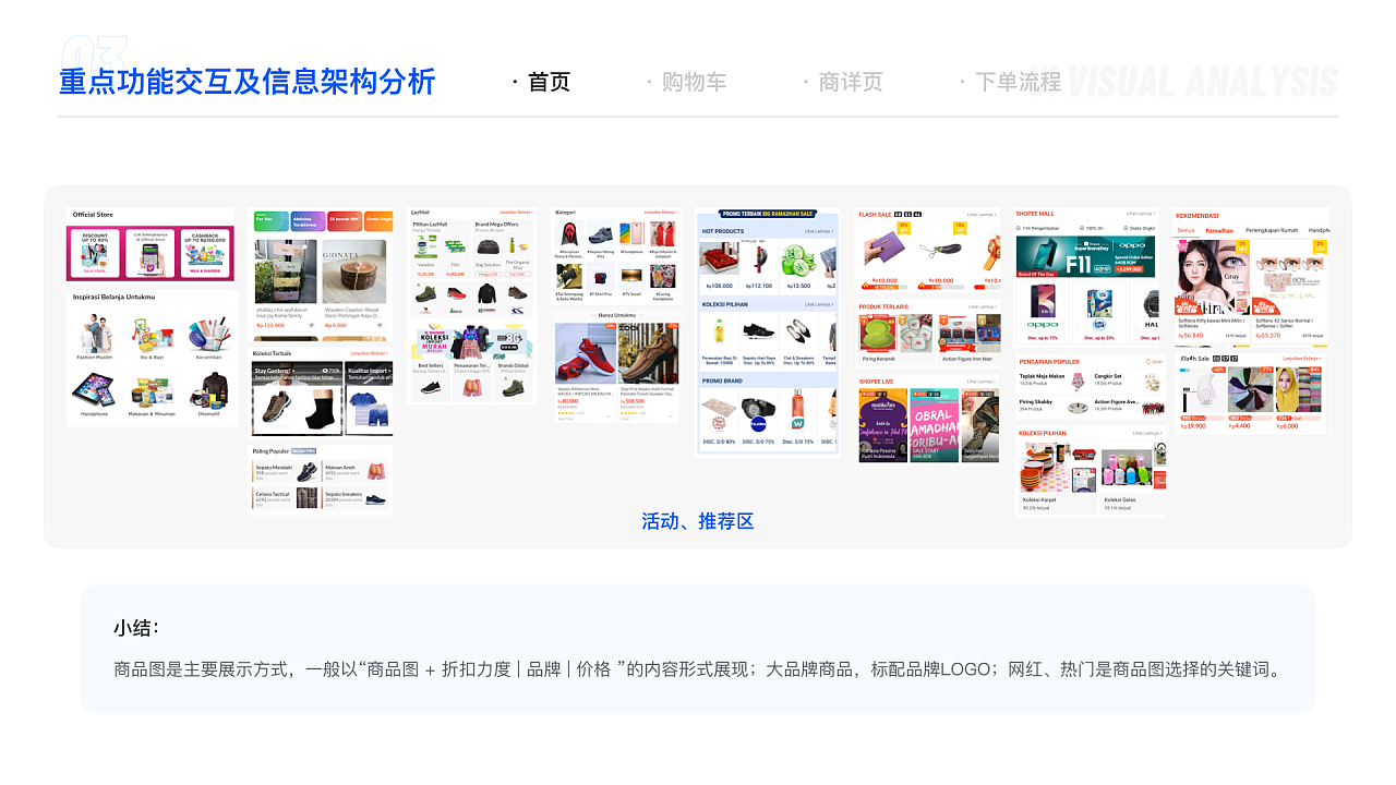 【东南亚电商】东南亚电商竞品界面基础分析 - 图20