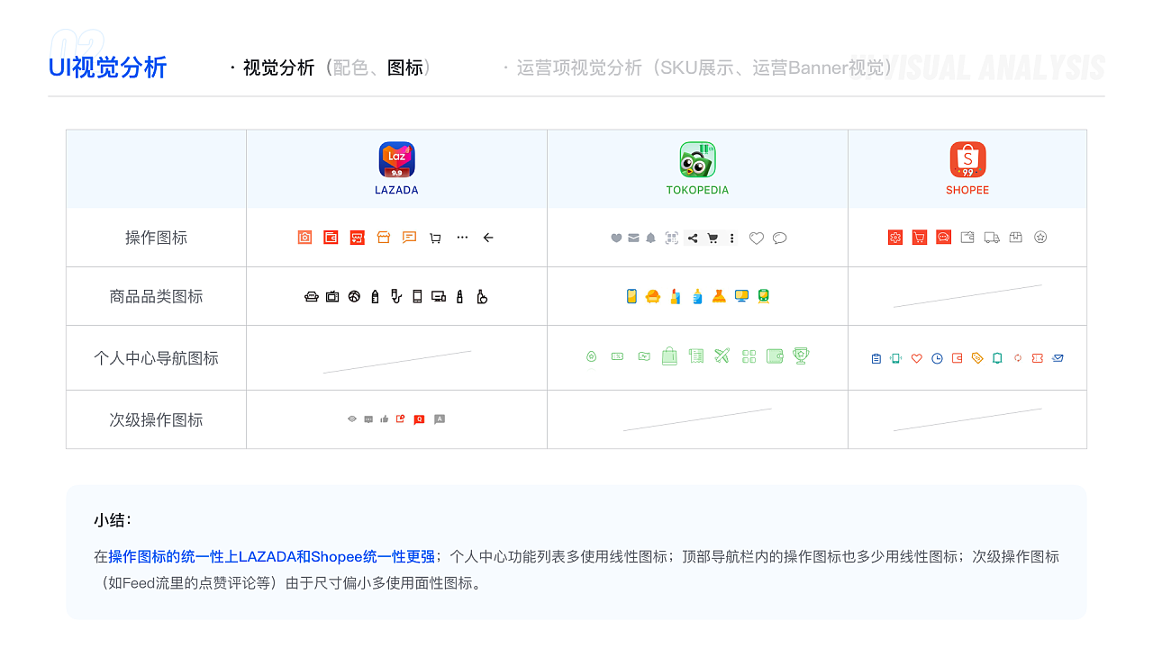 【东南亚电商】东南亚电商竞品界面基础分析 - 图8