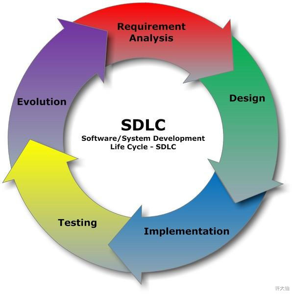 SDLC.jpg
