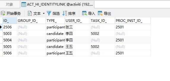 act_hi_identitylink任务参与者历史表.jpg