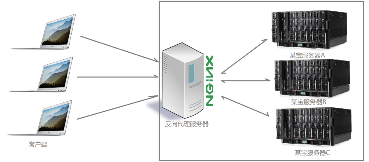 Nginx的使用（一）-- 基本介绍 - 图4
