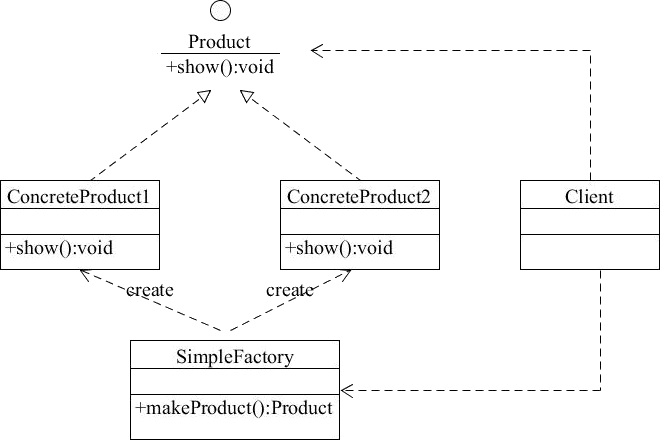 简单工厂模式 - 图1