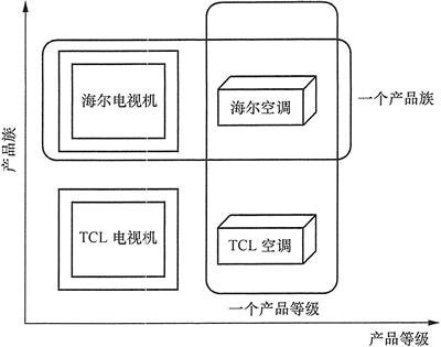 抽象工厂模式 - 图1