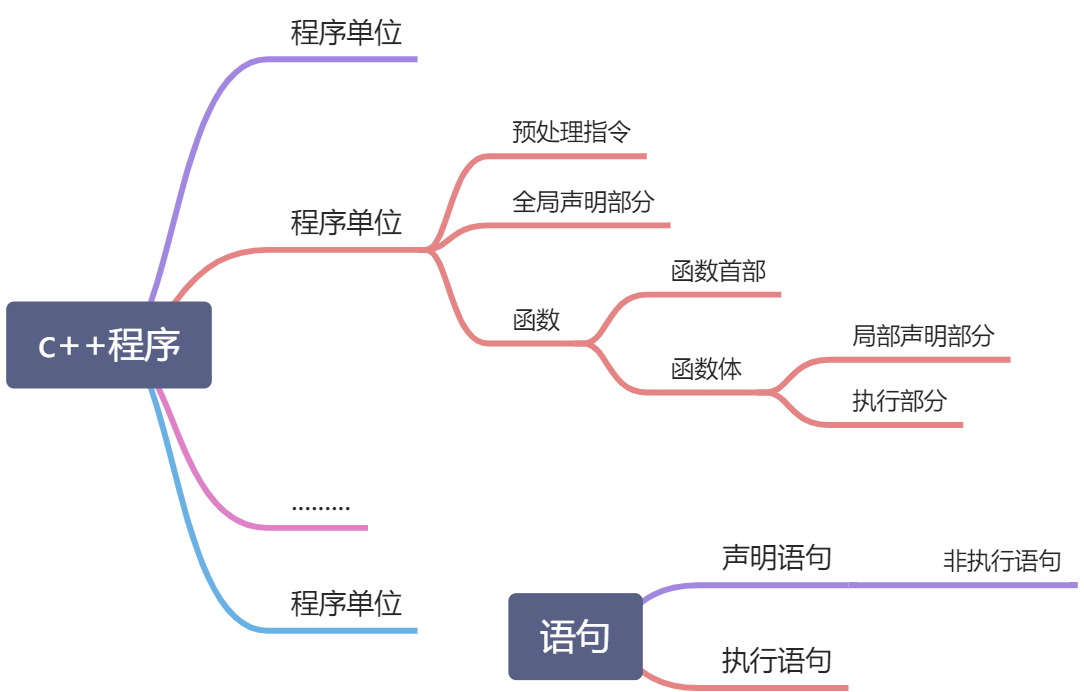 书 - 图3