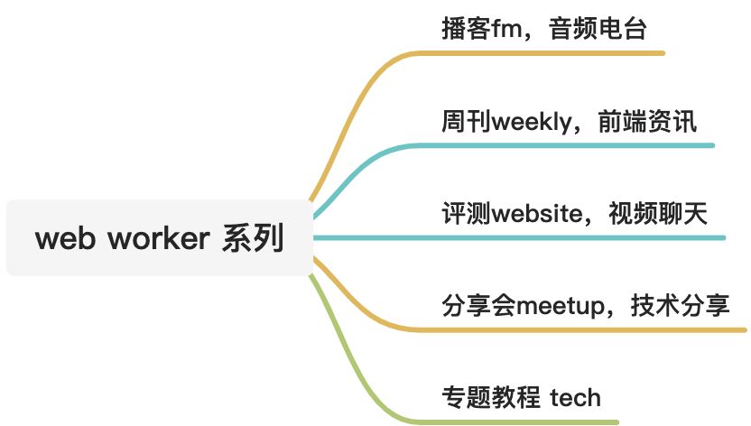 web worker 宇宙 - 图1
