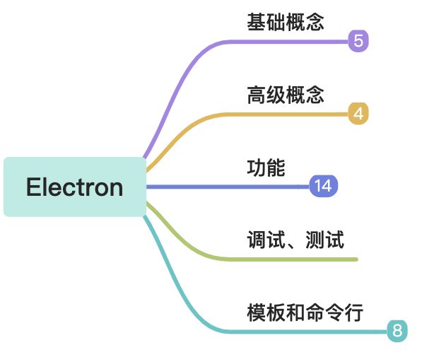 Electron 学习 - 图1