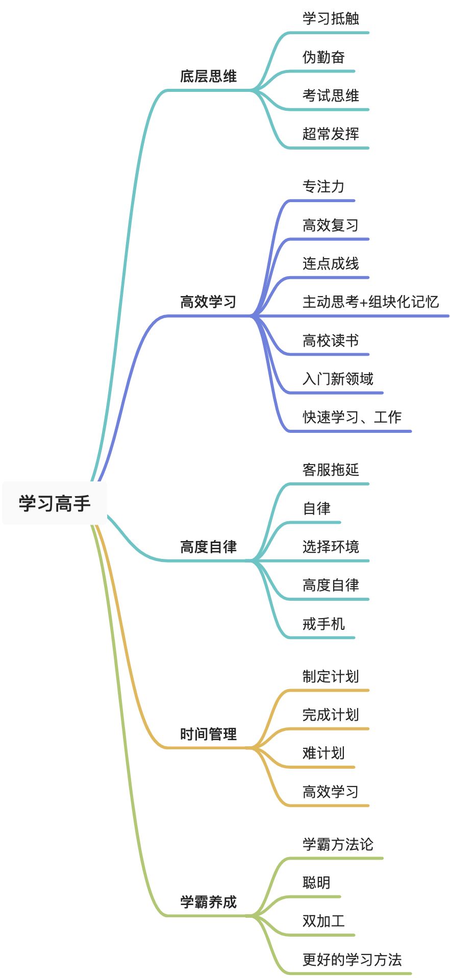 如何称为学习高手 - 图1