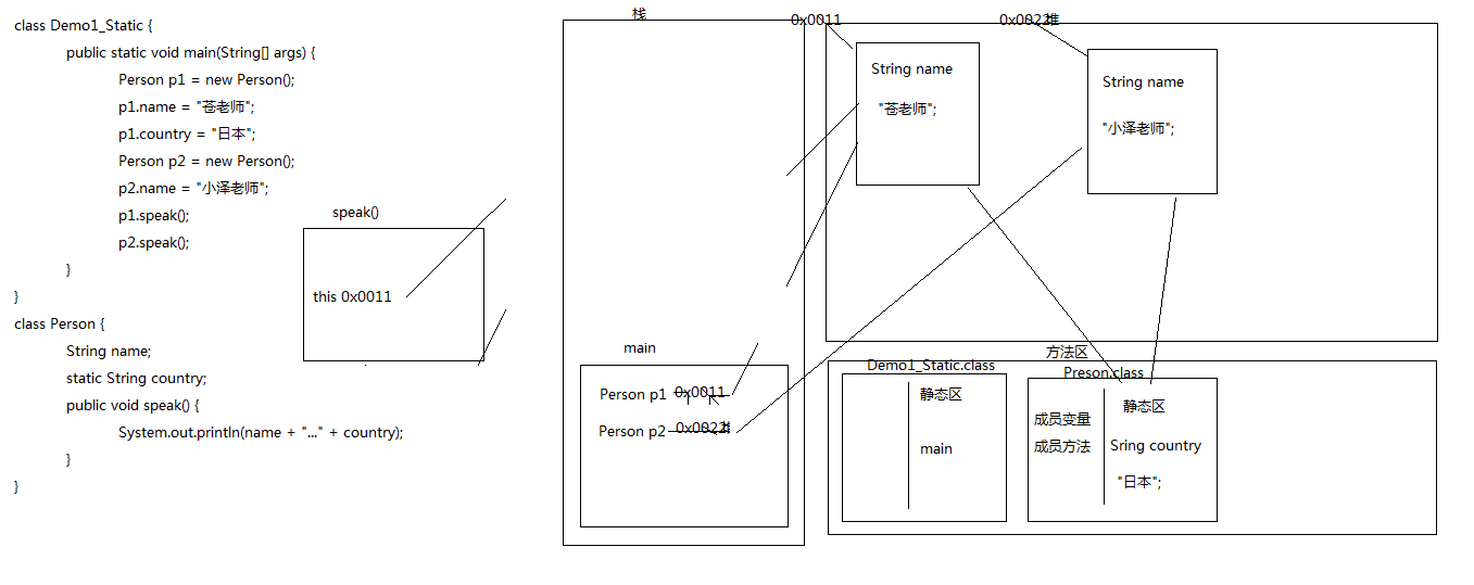 静态内存图.png