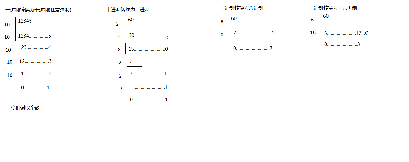 十进制转换为任意进制.png