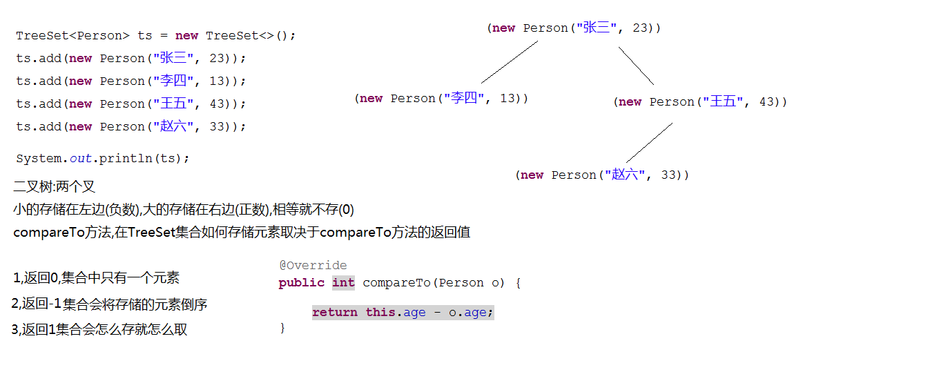TreeSet自然排序.png