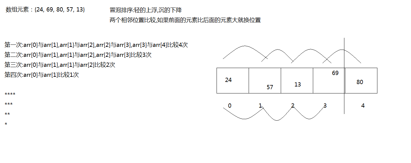冒泡排序.png