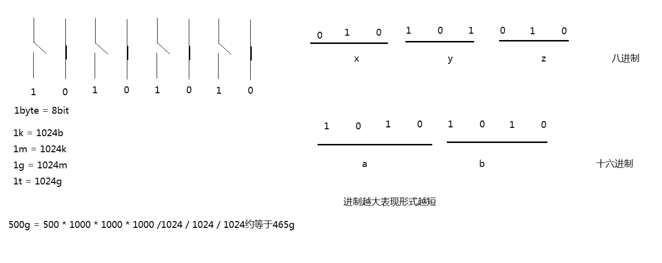 1_进制越大表现形式越短.png