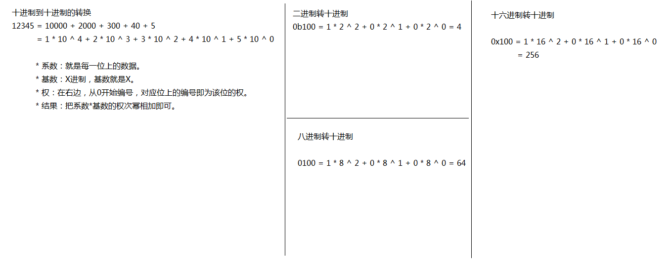 任意进制到十进制的转换.png