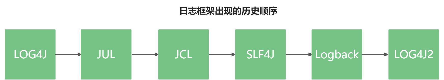 一、日志简介 - 图1