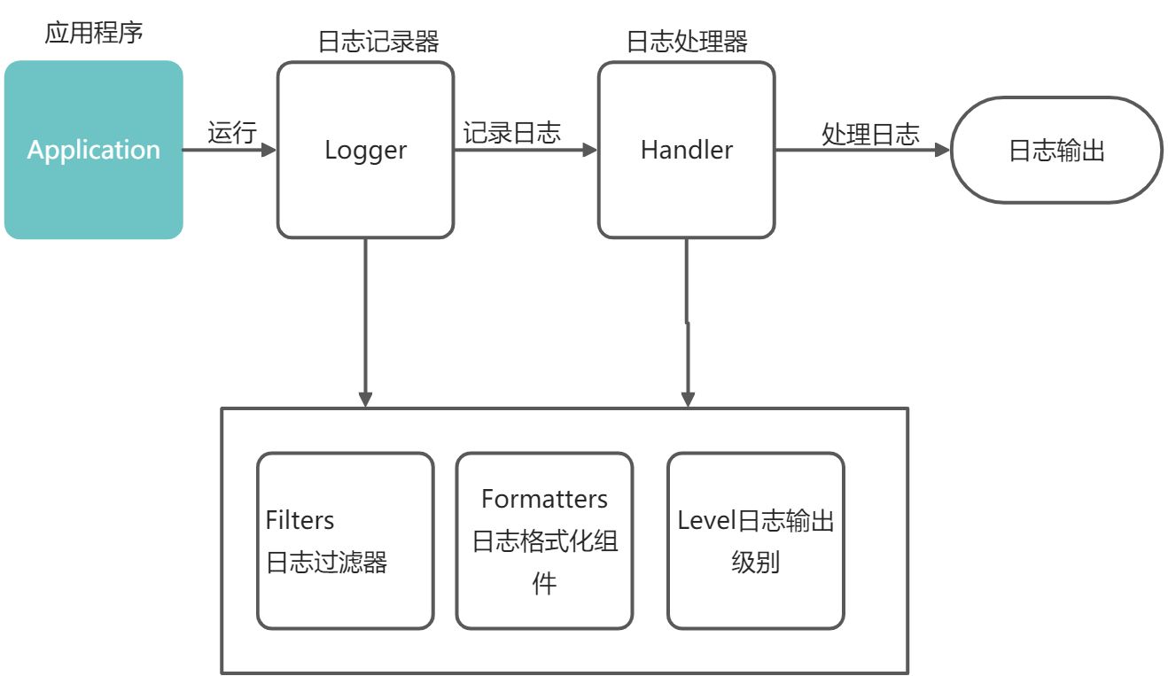 二、JUL - 图1