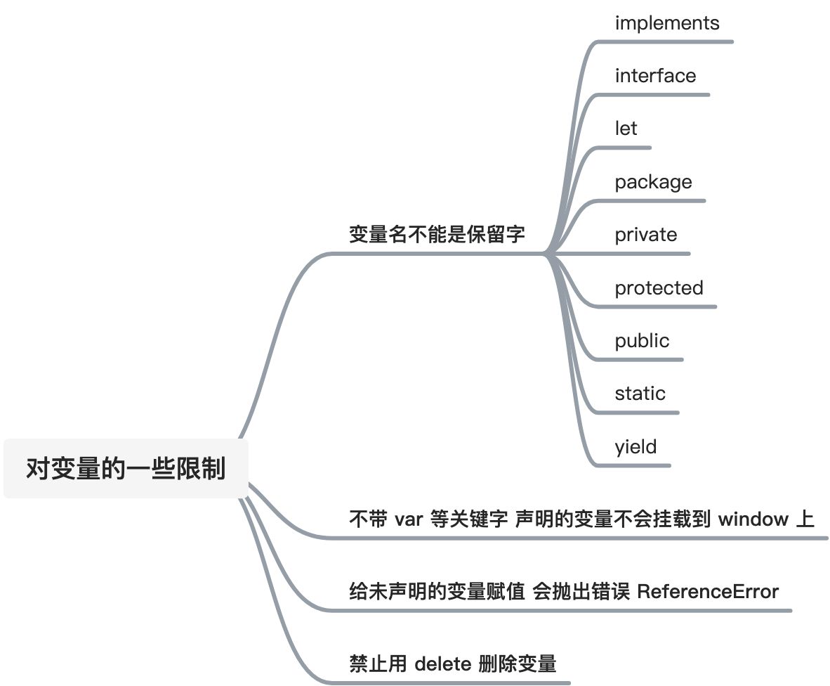 严格模式（TODO） - 图2