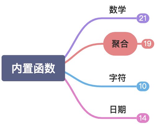 函数和分组 - 图2