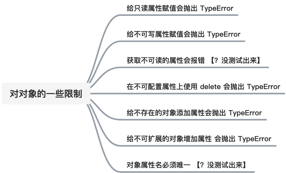 严格模式（TODO） - 图4