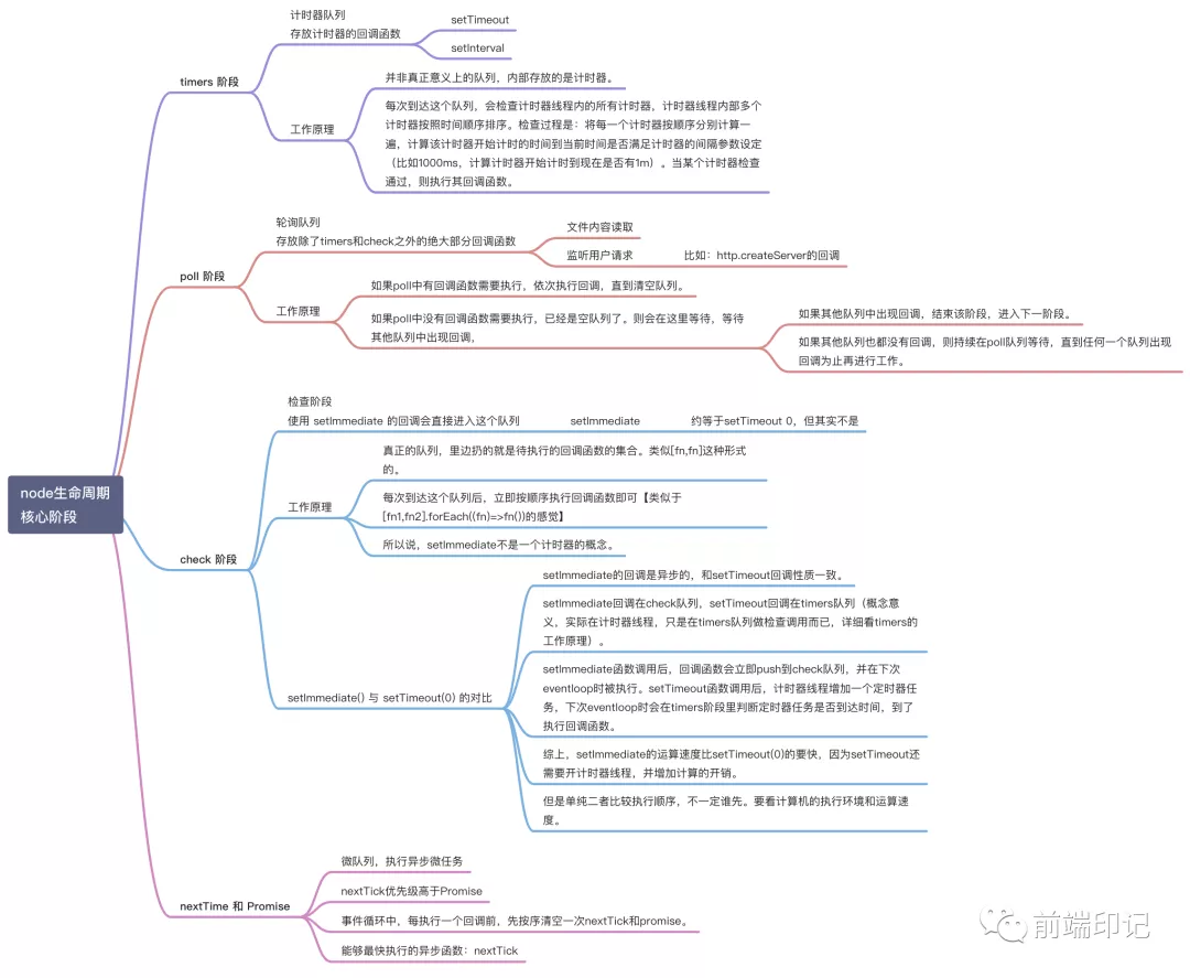 一张图搞懂Node事件循环 - 图17