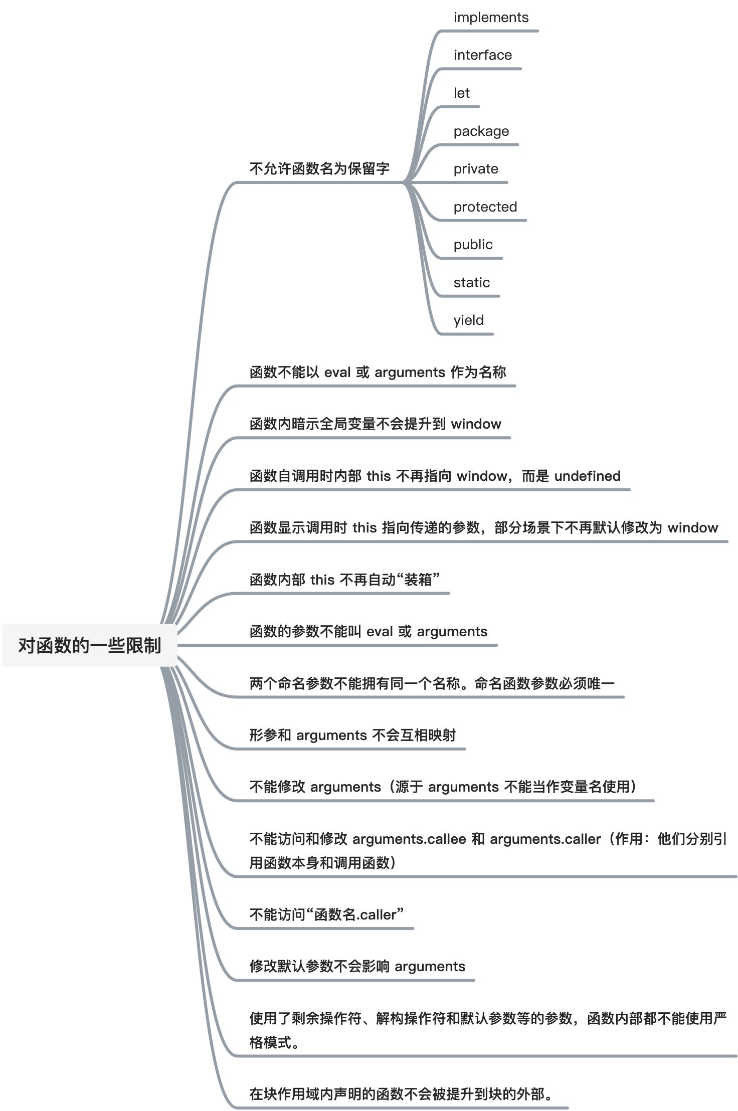 严格模式（TODO） - 图3