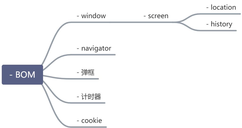 JS - 图2