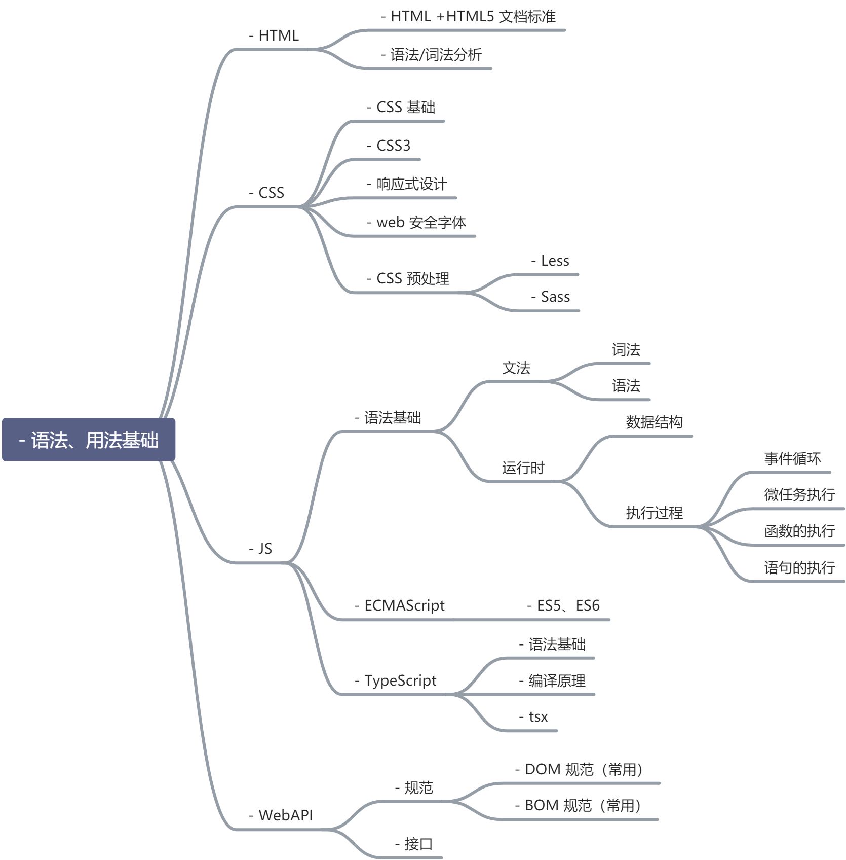 前端知识体系 - 图1