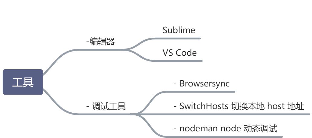 前端知识体系 - 图6