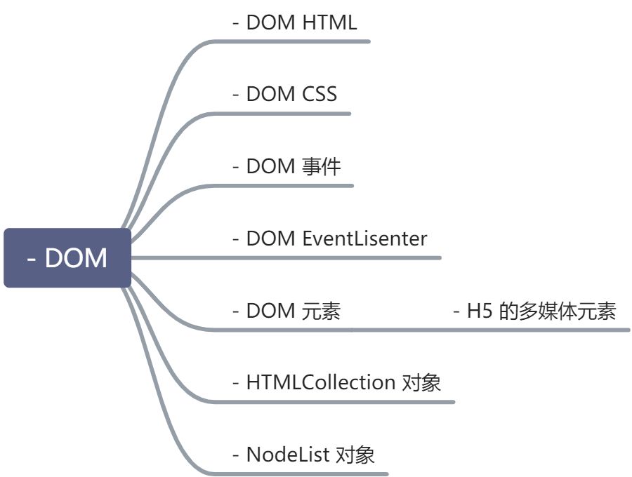 JS - 图3