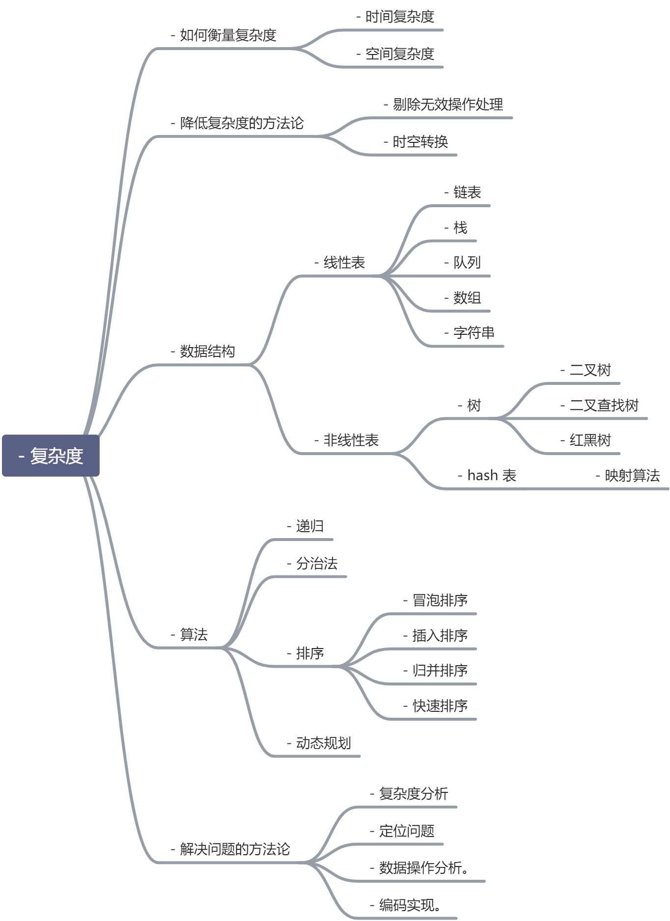 算法 & 数据结构 - 图1