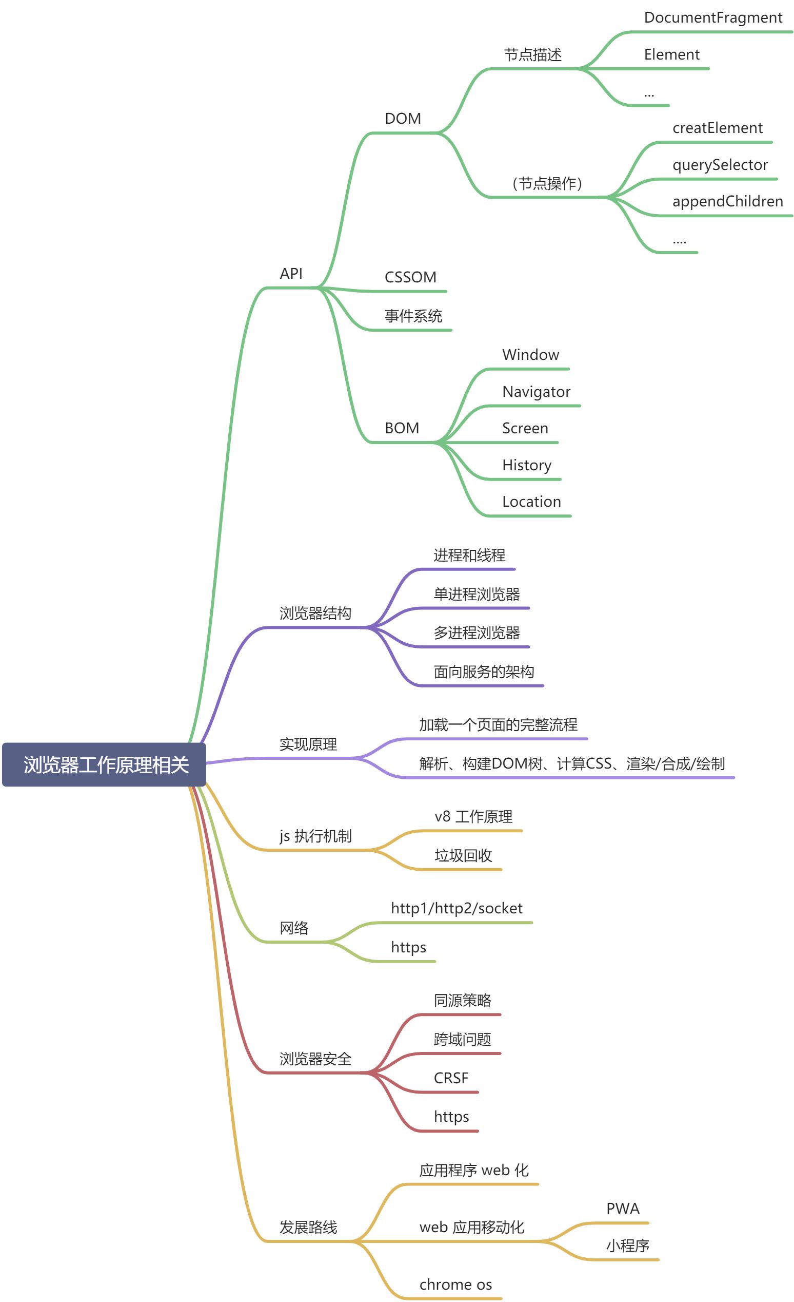 浏览器 - 图1