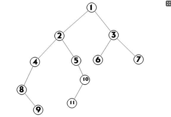树 - 图1