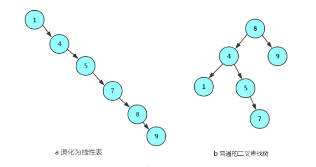 树 - 图3