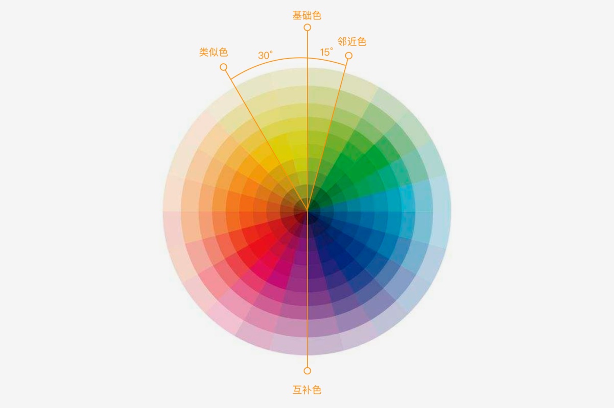 用一个实战项目，帮你掌握科学的 UI 配色方法 - 图5