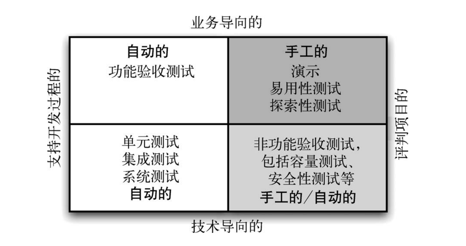 测试的分类.png
