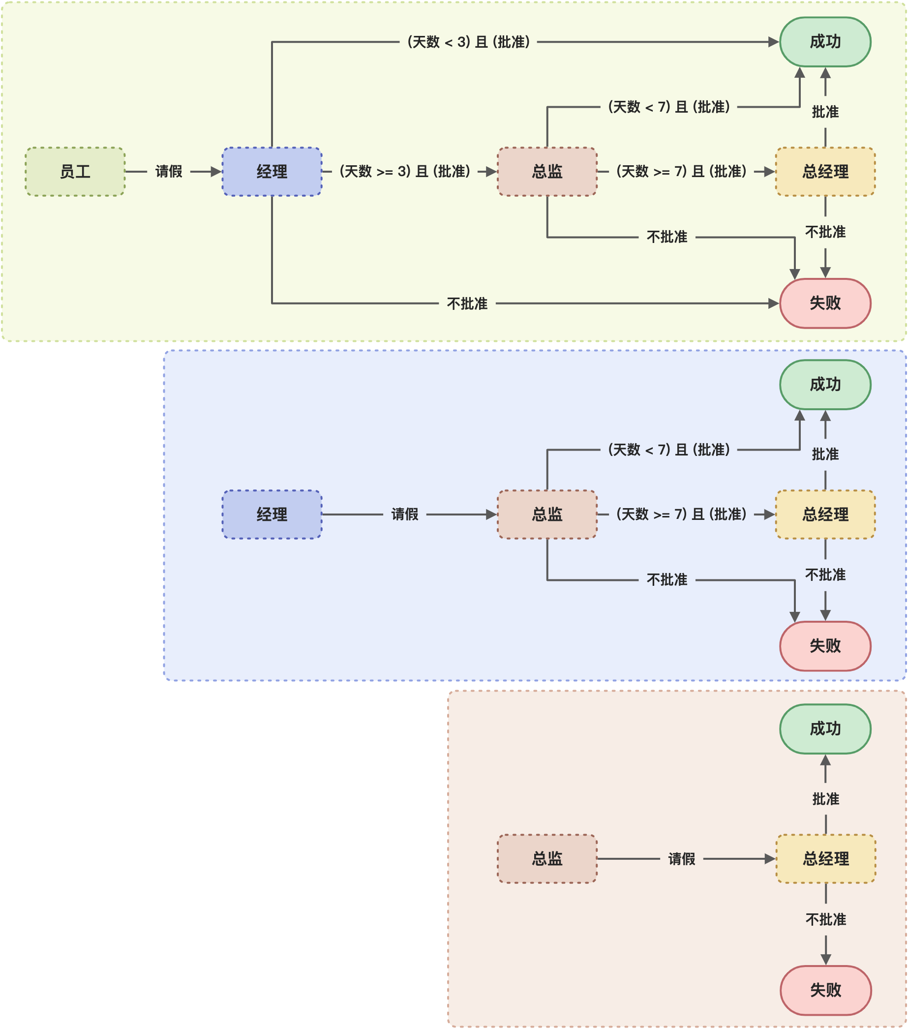 责任链模式 - 逻辑架构图.jpg