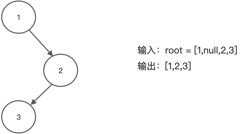 [二叉树] 系列：非递归先序遍历 - 图1