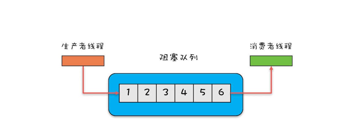 并发工具类(二) - 图5