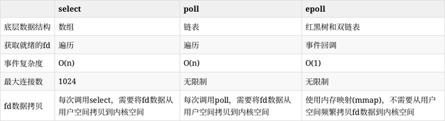 IO模型 - 图6