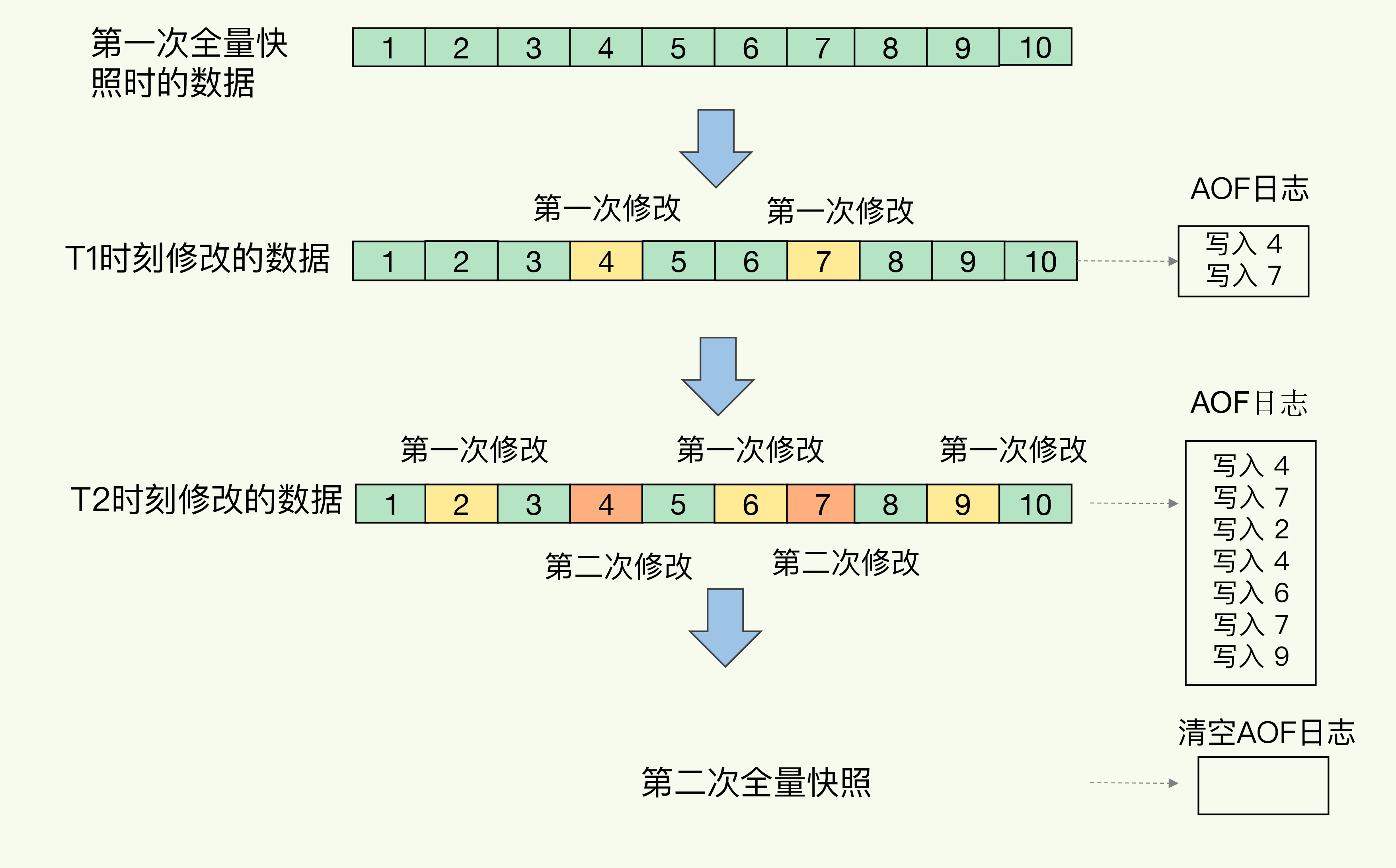 基础篇(上) - 图12